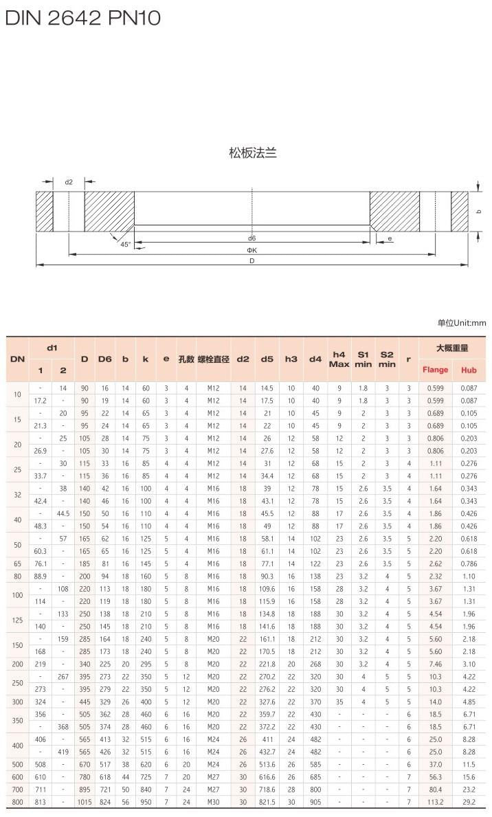 250 GALV BACKING RING FLANGE PN16 TABLE D AS2129