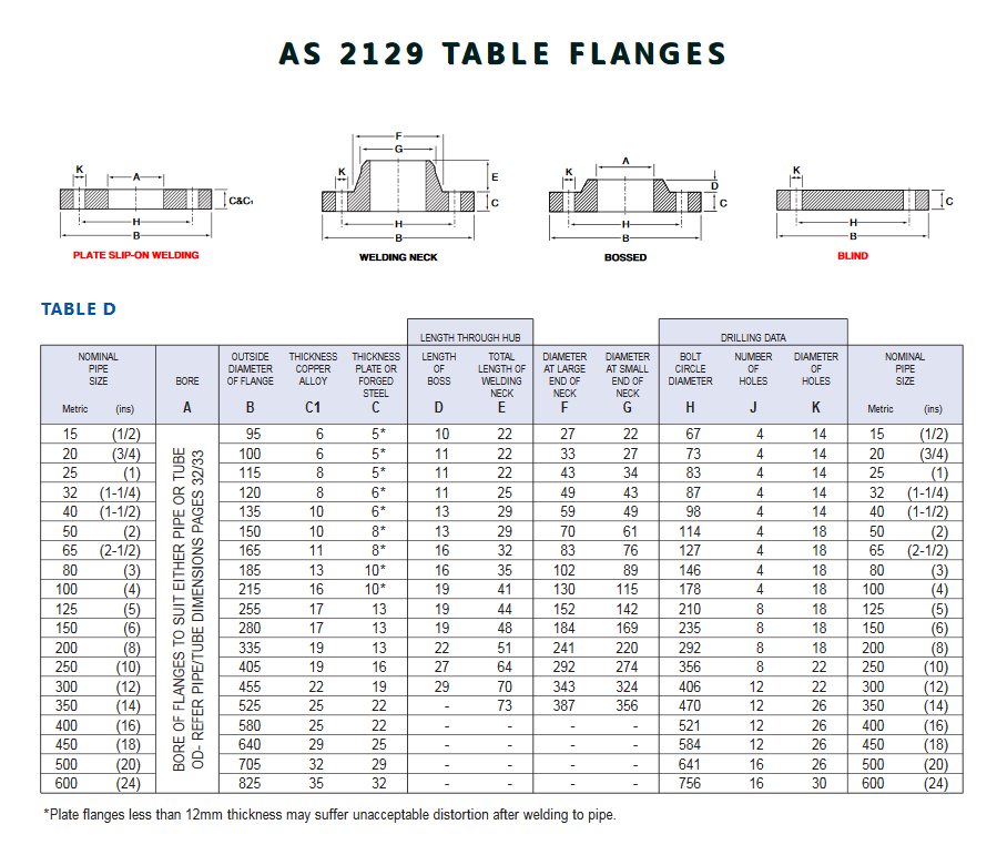 Plasson BACKING FLANGE DN600 (24") AS2129 TABLE D 316/316L FOR PE STUB DN630