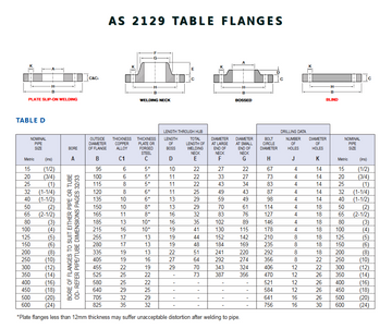 Plasson BACKING FLANGE DN600 (24") AS2129 TABLE E 316/316L FOR PE STUB DN630