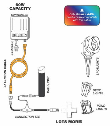 Garden Light Cable 2m 4 Pin - RGB