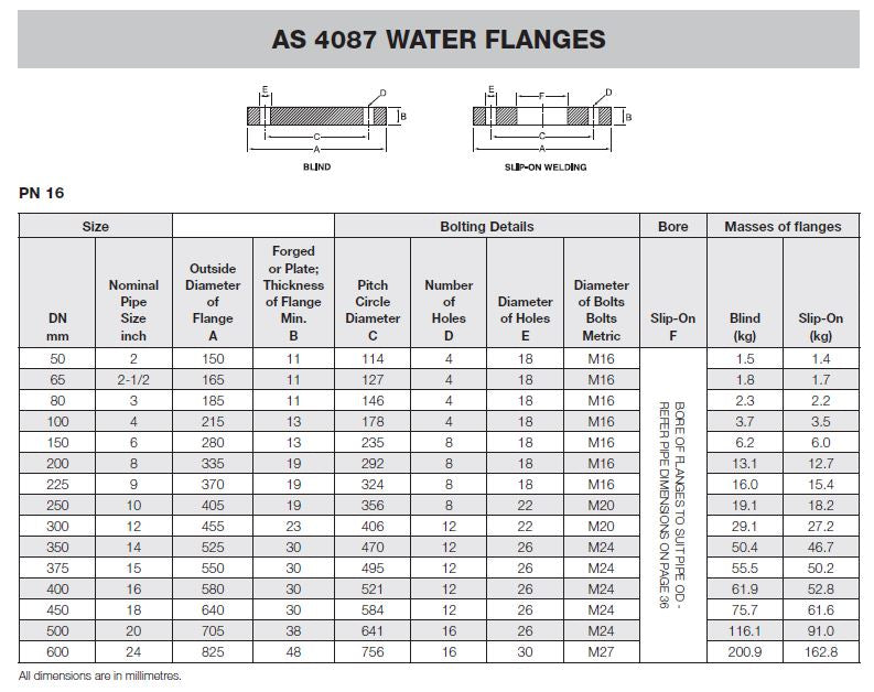 DN100 AS4087 PN16 BLD FF FLANGE