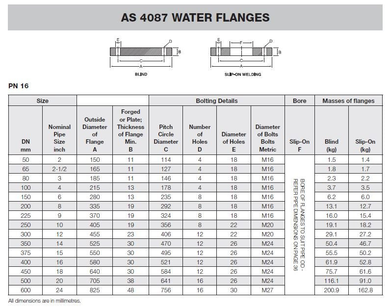 DN80 AS4087 PN16 BLD FF FLANGE