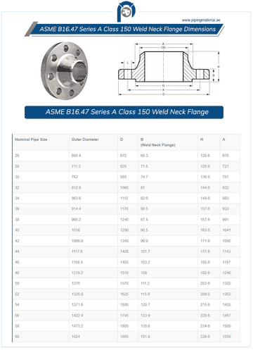 36 C150 WN RF XS B16.47B A105N FLANGE