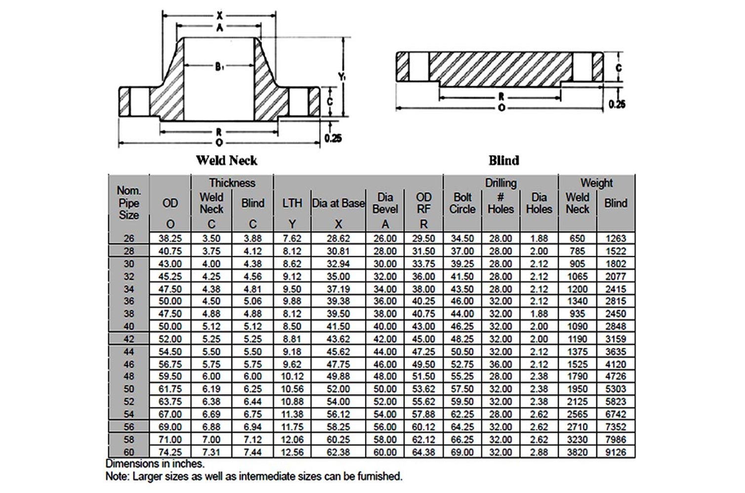 6  C300 ANSI FLANGE W/NECK STD WT