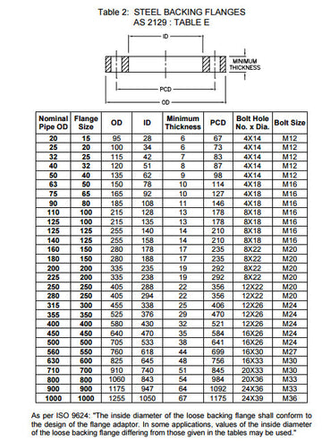 Plasson BOLT SET SUIT DN400 (16") AS2129 TABLE E BACKING FLANGE 316 160LG