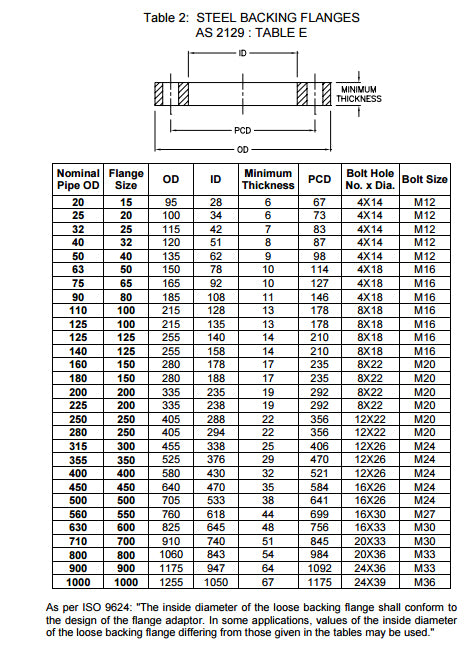 90 316/316L BACKING RING FLANGE T/E AS2129