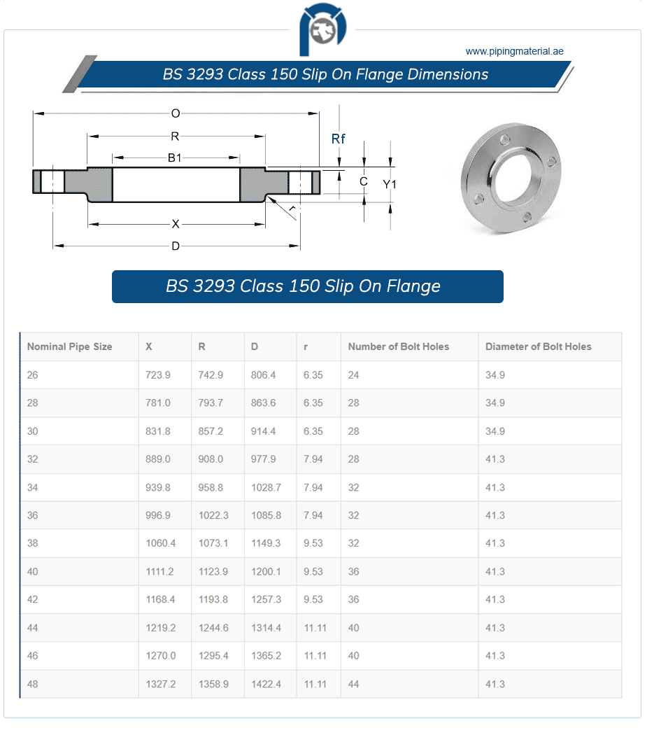 36 C150 BLIND RF BS3293 A105N FLANGE