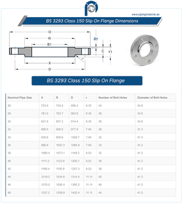 36 C150 BLIND RF BS3293 A105N FLANGE