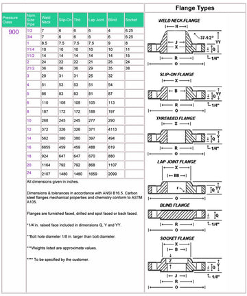 2  C300 ANSI FLANGE W/NECK STD WT