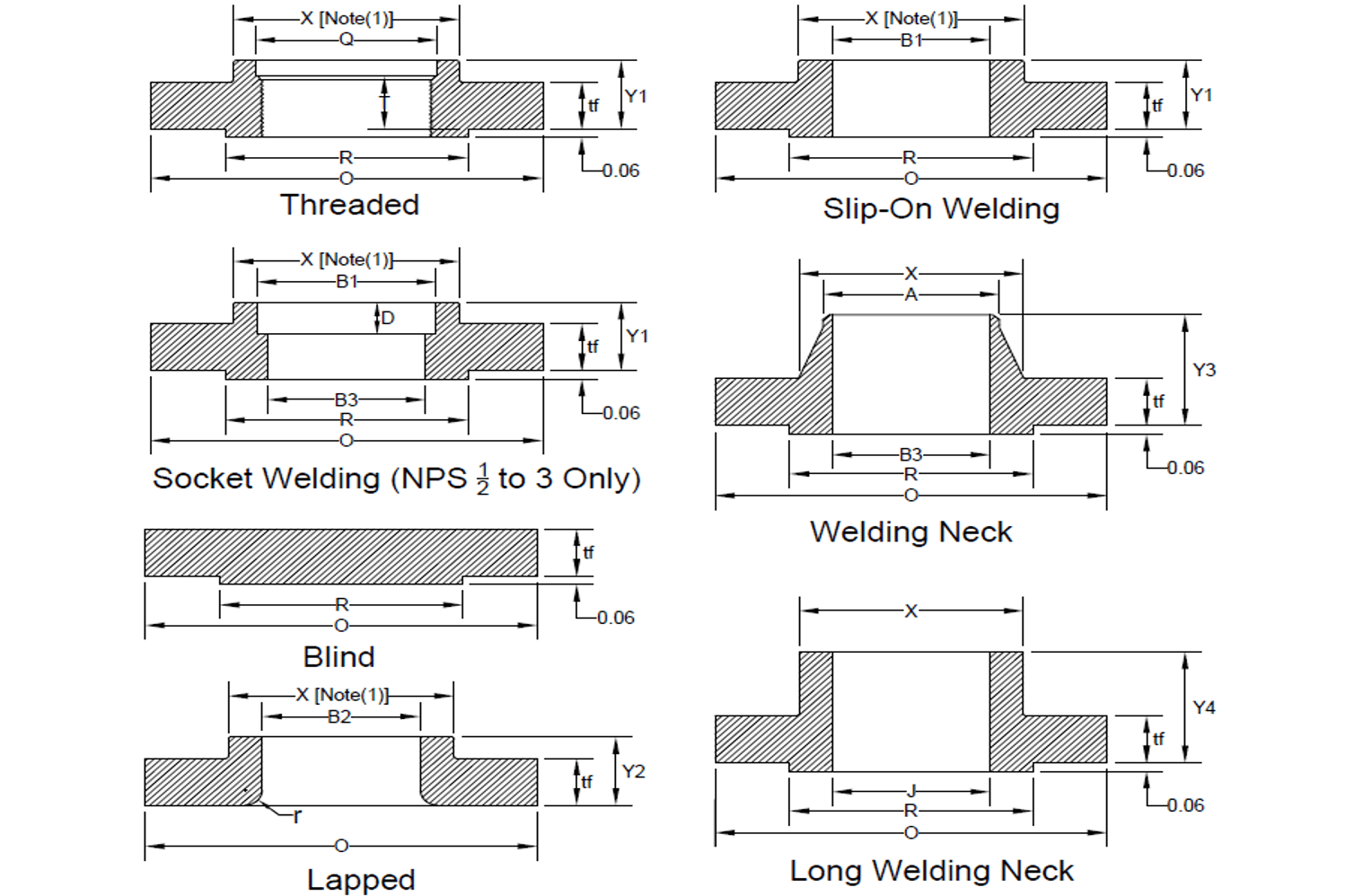 250MM 316 CLASS 150 BLIND RF FLANGE B16.5