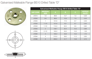 2  GAL MAL FLANGE BS10 DRILLED  D