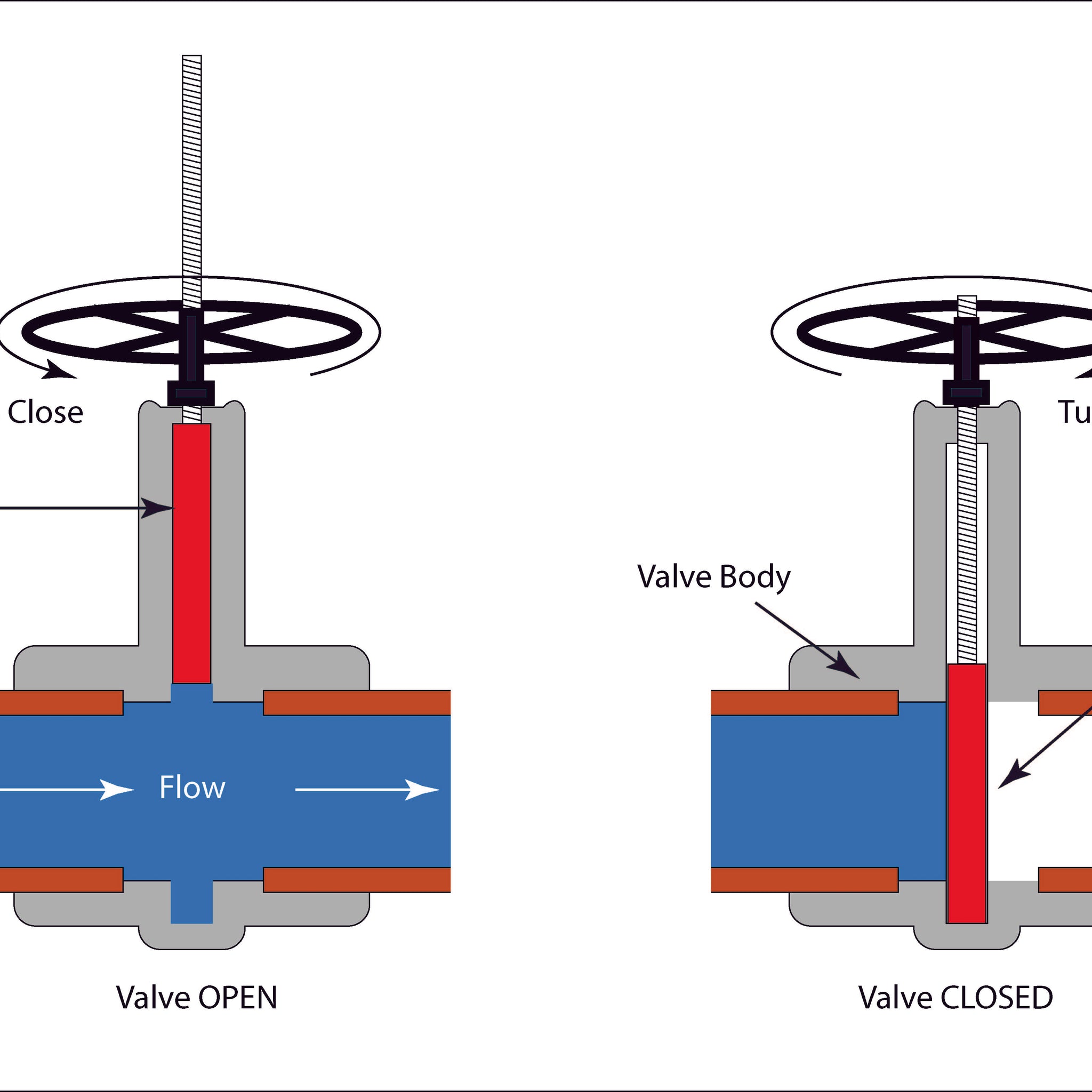 32 BRASS FLANGED GATE VALVE DRD D O/S INDICATOR