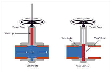 32 BRASS FLANGED GATE VALVE DRD D O/S INDICATOR