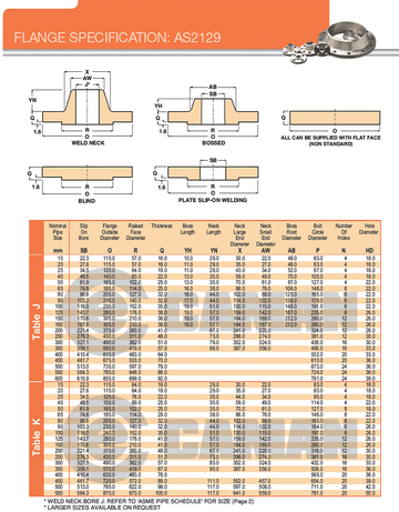 Plasson BOLT SET SUIT DN80 (3") AS2129 TABLE E BACKING FLANGE 316 65LG