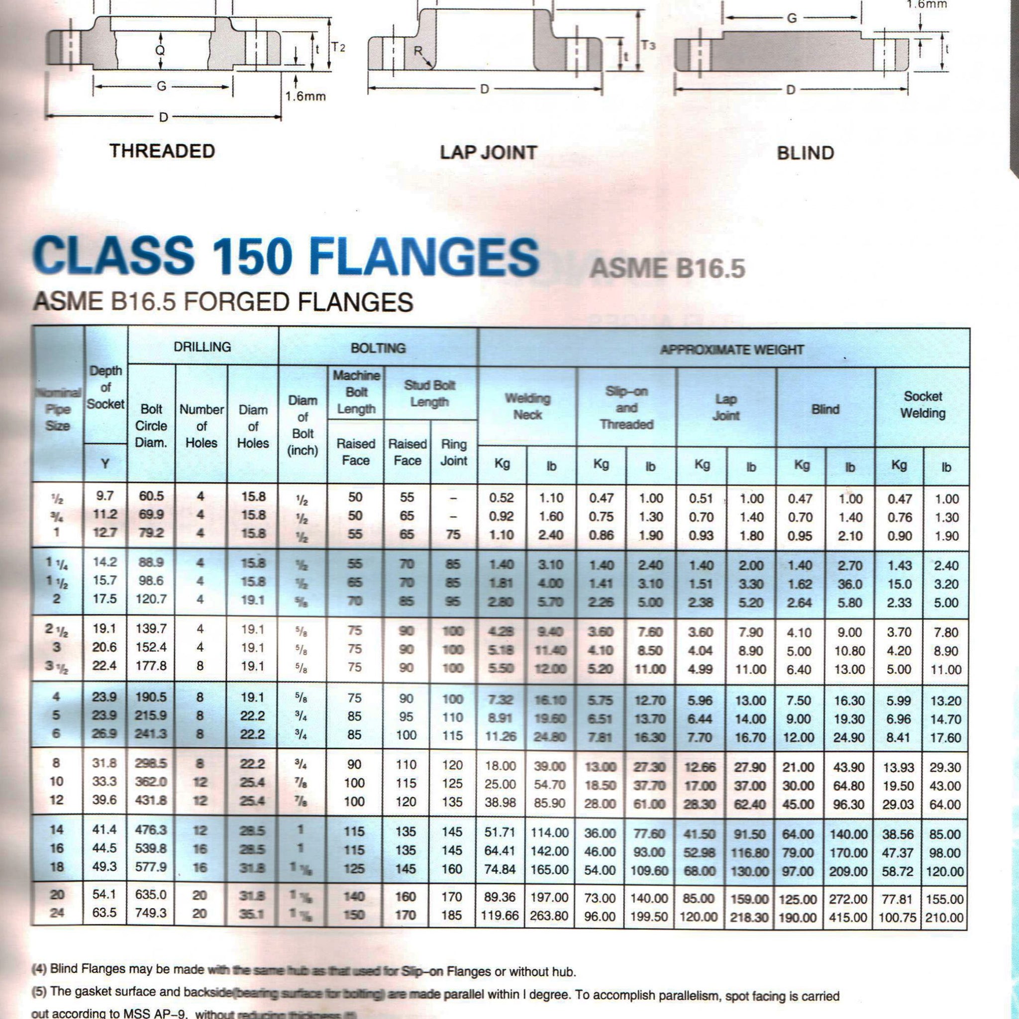 18  C150 ANSI FLANGE SOW