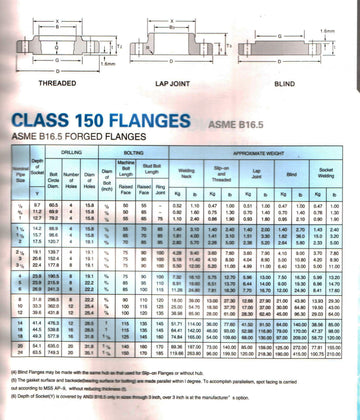 18  C150 ANSI FLANGE SOW